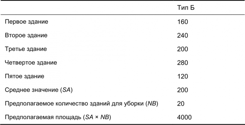 Руководство по закупкам