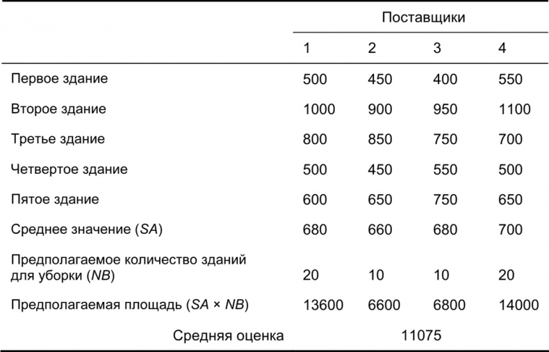 Руководство по закупкам