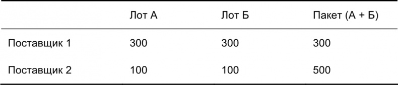 Руководство по закупкам