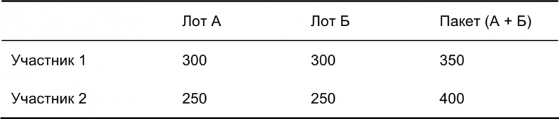 Руководство по закупкам