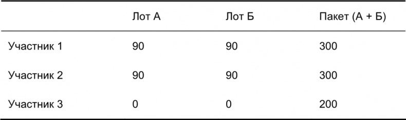 Руководство по закупкам