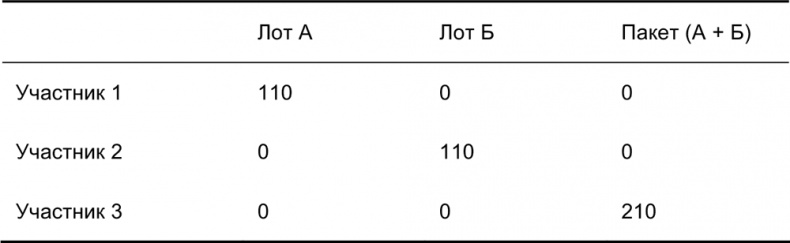 Руководство по закупкам