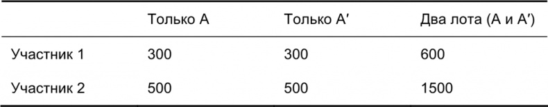 Руководство по закупкам