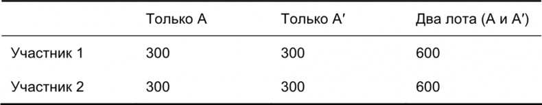 Руководство по закупкам