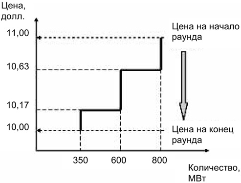 Руководство по закупкам