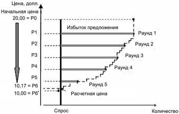 Руководство по закупкам