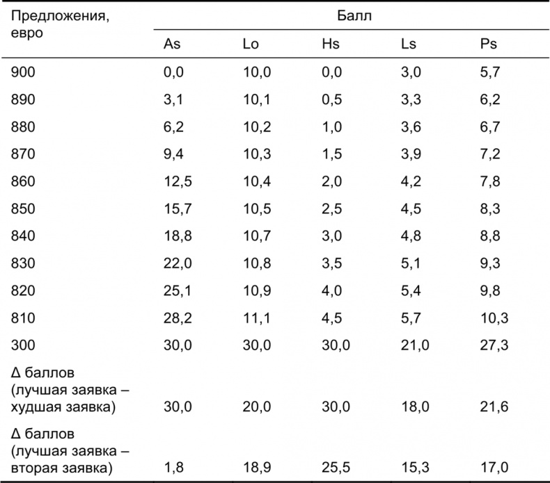 Руководство по закупкам