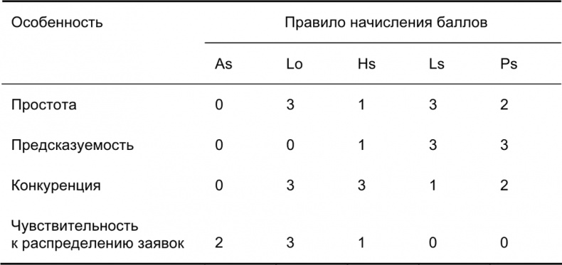 Руководство по закупкам