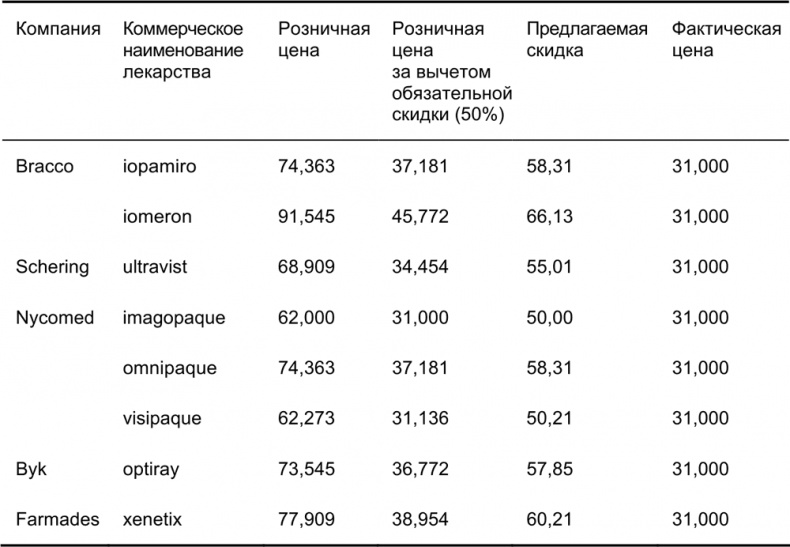 Руководство по закупкам