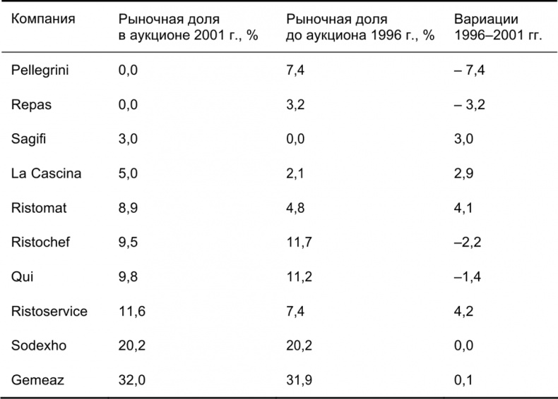 Руководство по закупкам