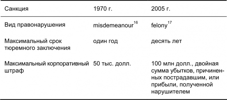 Руководство по закупкам