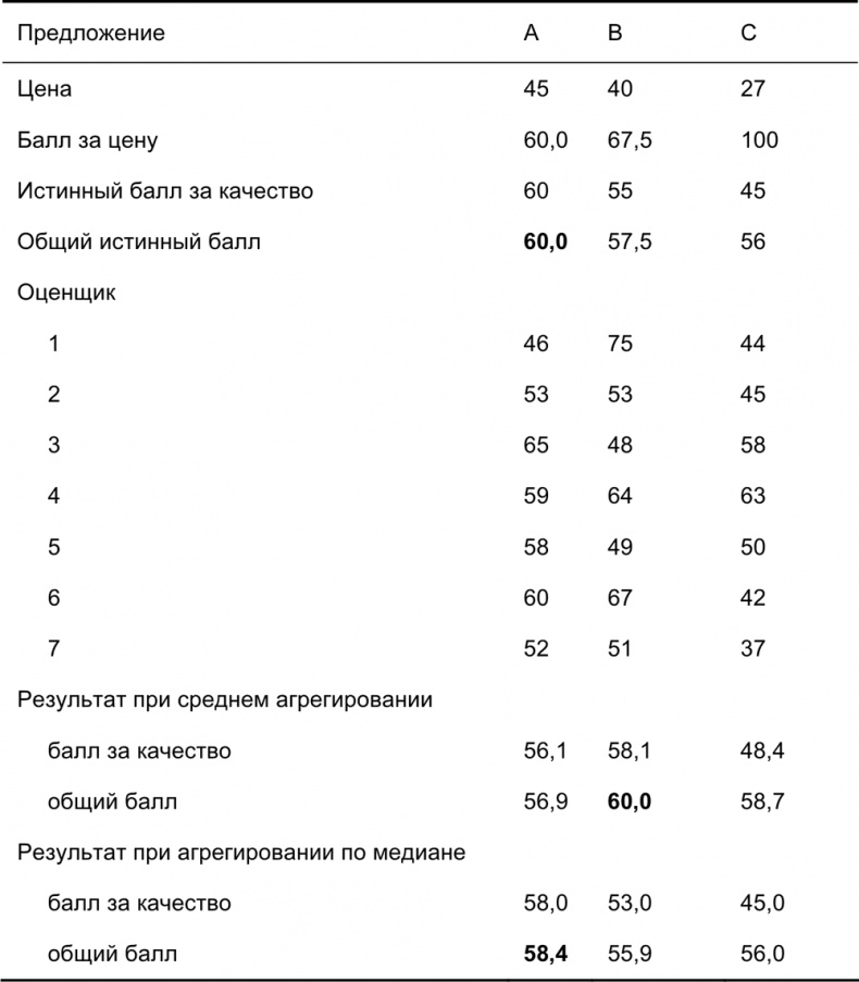 Руководство по закупкам