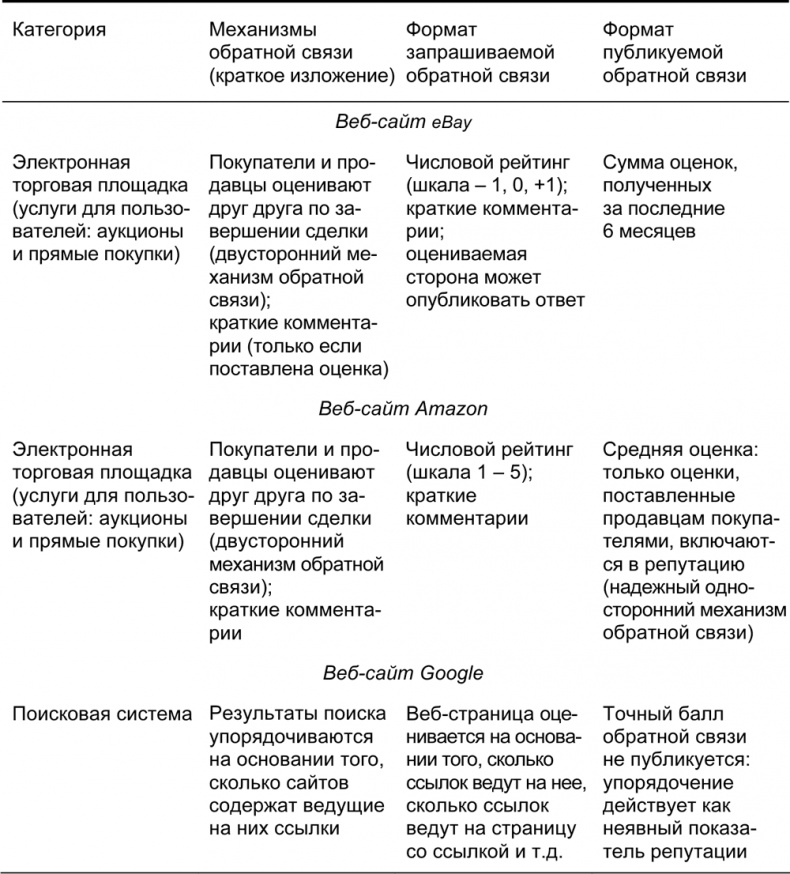 Руководство по закупкам