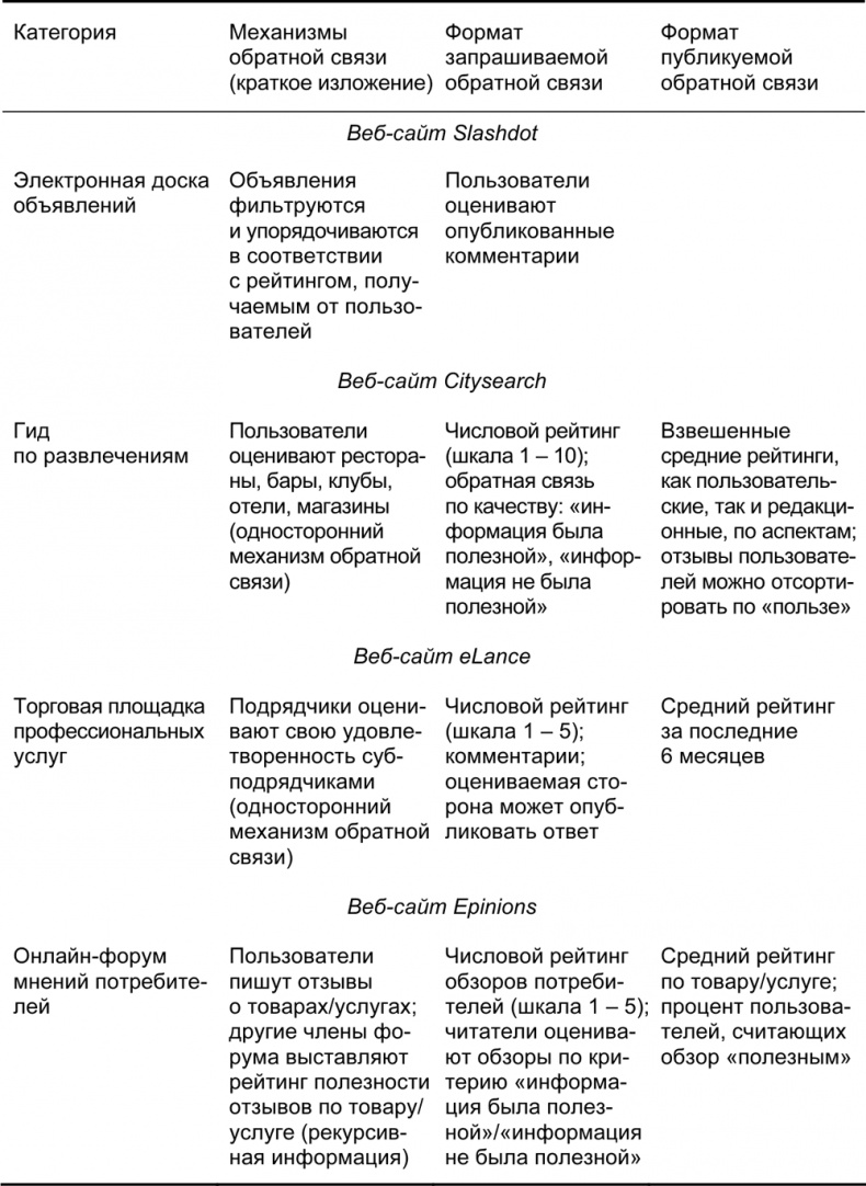 Руководство по закупкам