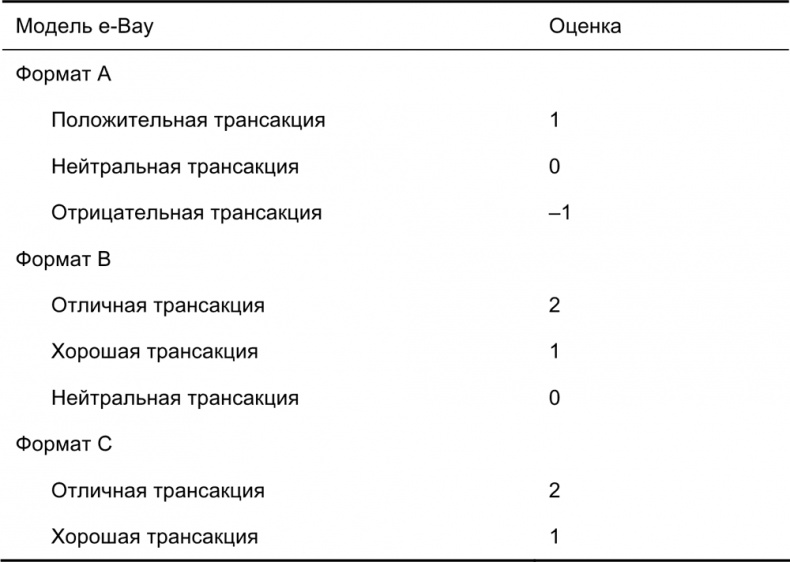 Руководство по закупкам