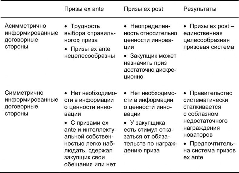 Руководство по закупкам