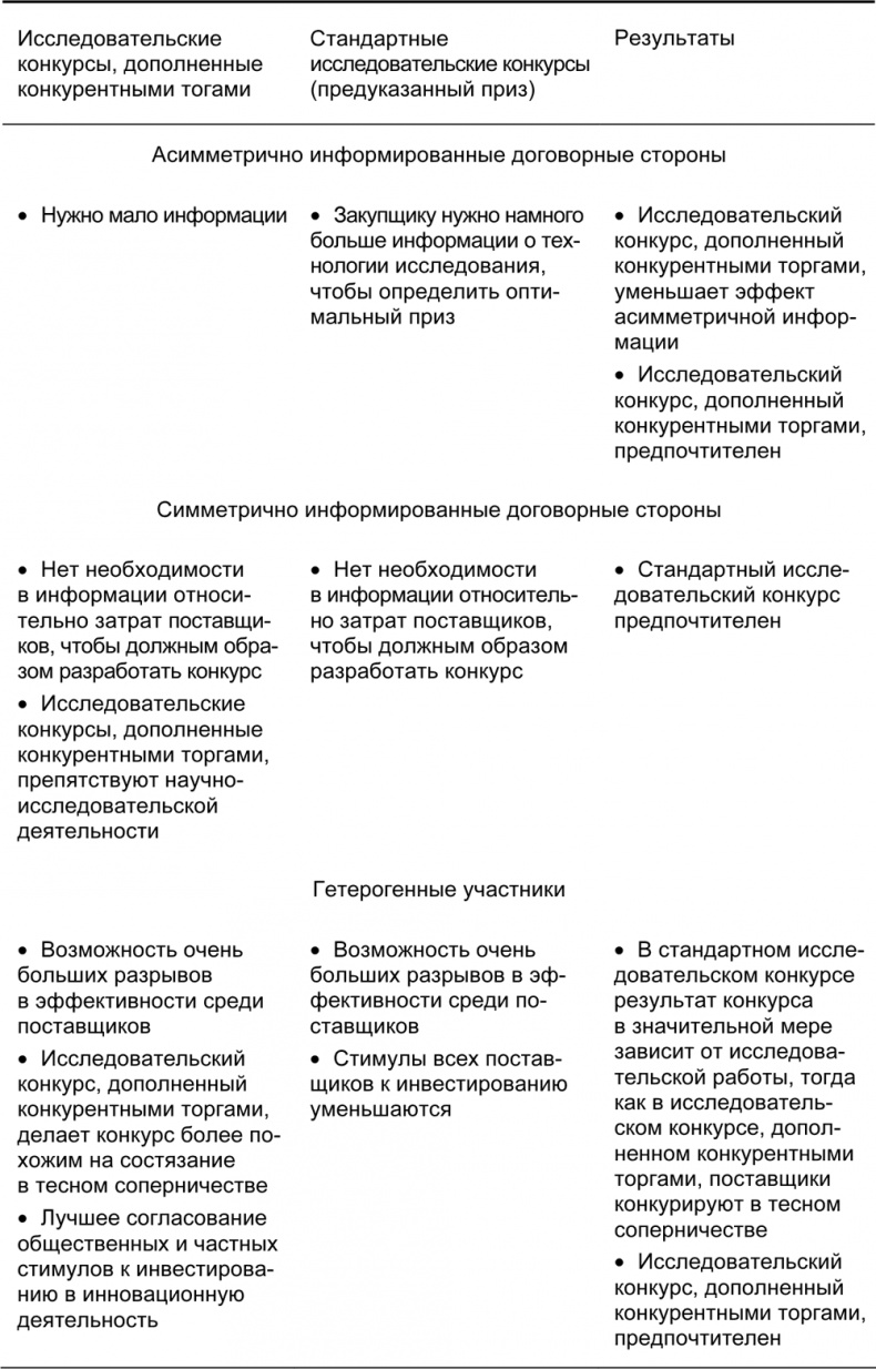 Руководство по закупкам