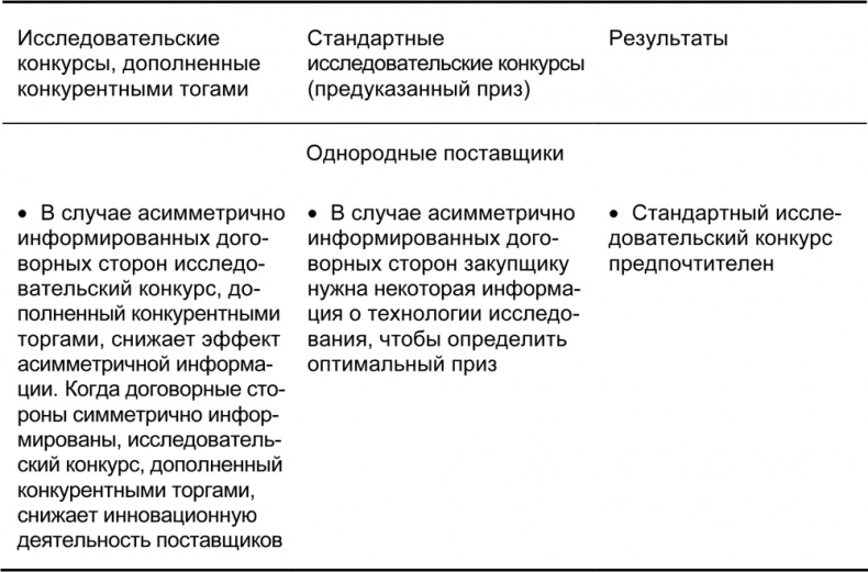 Руководство по закупкам