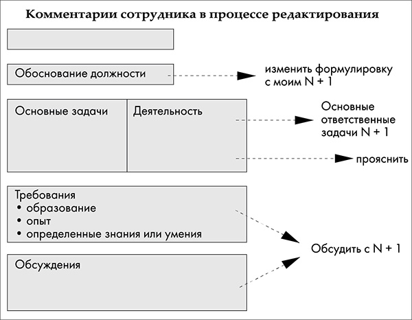 NB. Не забыть похвалить Машу. Гениальное управление командой