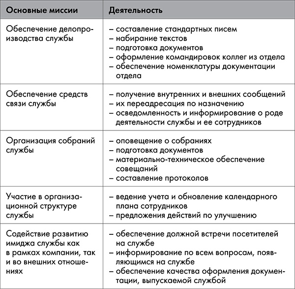 NB. Не забыть похвалить Машу. Гениальное управление командой