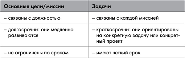 NB. Не забыть похвалить Машу. Гениальное управление командой