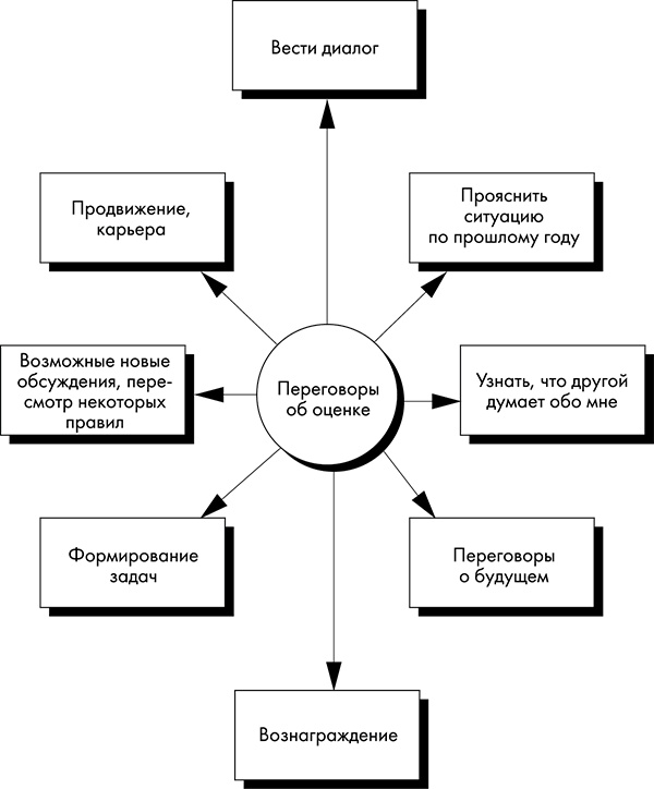 NB. Не забыть похвалить Машу. Гениальное управление командой