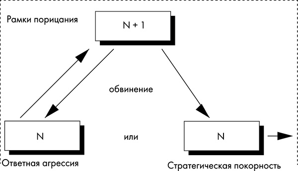 NB. Не забыть похвалить Машу. Гениальное управление командой