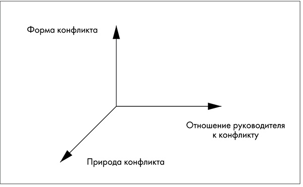 NB. Не забыть похвалить Машу. Гениальное управление командой