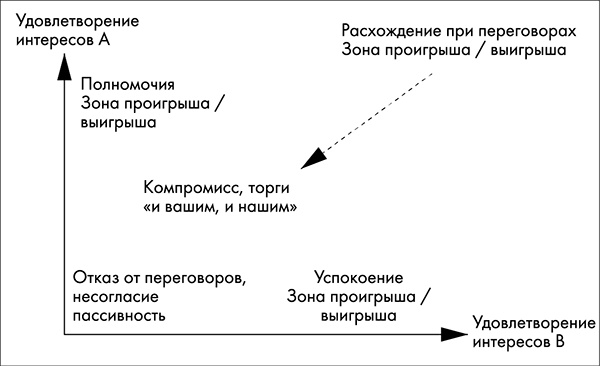 NB. Не забыть похвалить Машу. Гениальное управление командой