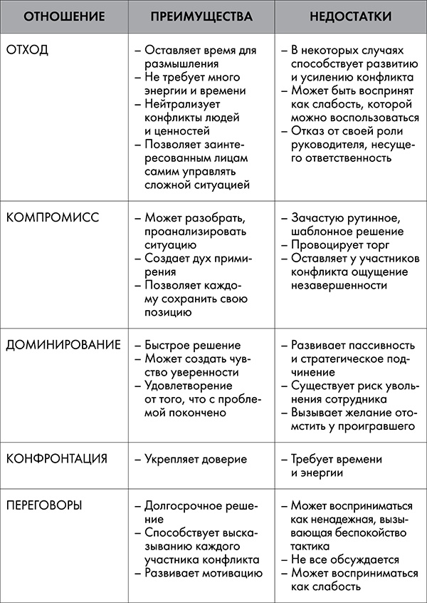 NB. Не забыть похвалить Машу. Гениальное управление командой