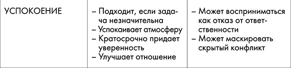 NB. Не забыть похвалить Машу. Гениальное управление командой