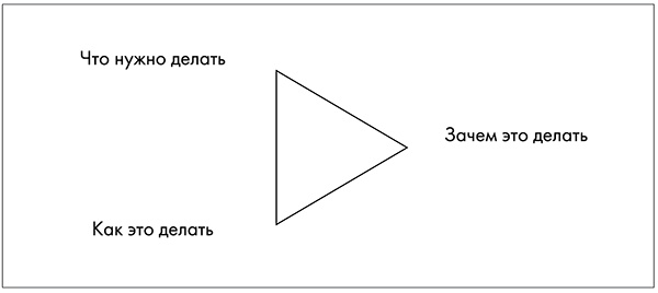 NB. Не забыть похвалить Машу. Гениальное управление командой