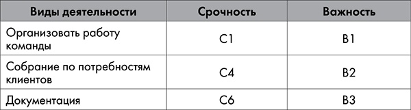 NB. Не забыть похвалить Машу. Гениальное управление командой