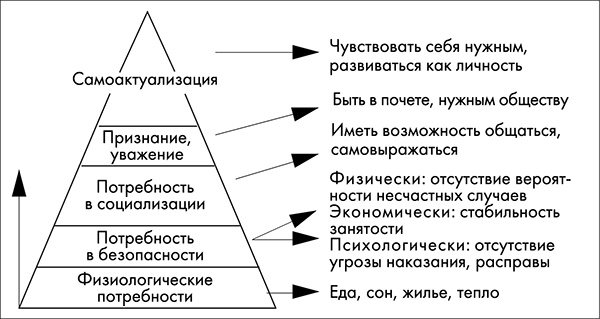 NB. Не забыть похвалить Машу. Гениальное управление командой