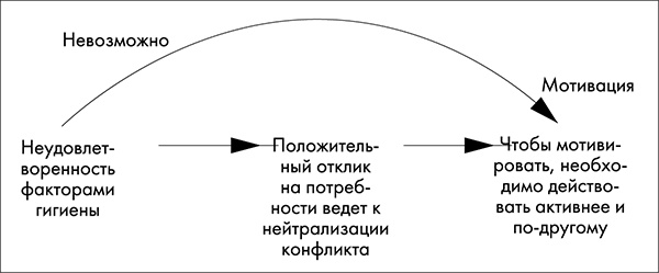 NB. Не забыть похвалить Машу. Гениальное управление командой