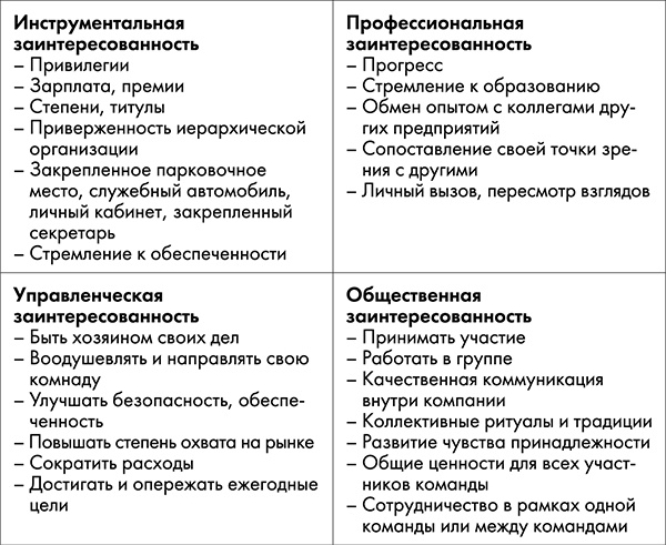 NB. Не забыть похвалить Машу. Гениальное управление командой