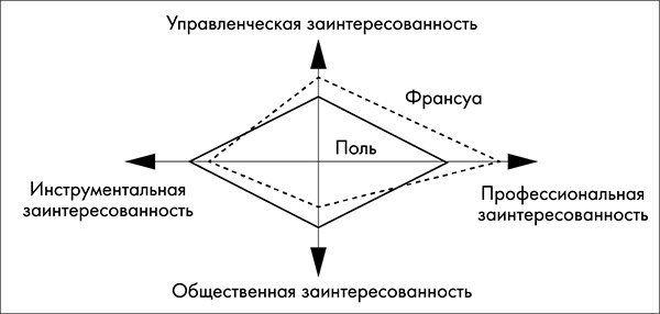 NB. Не забыть похвалить Машу. Гениальное управление командой