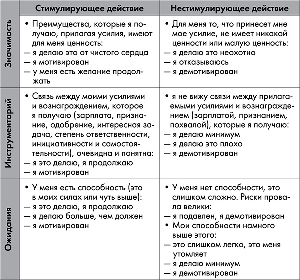 NB. Не забыть похвалить Машу. Гениальное управление командой