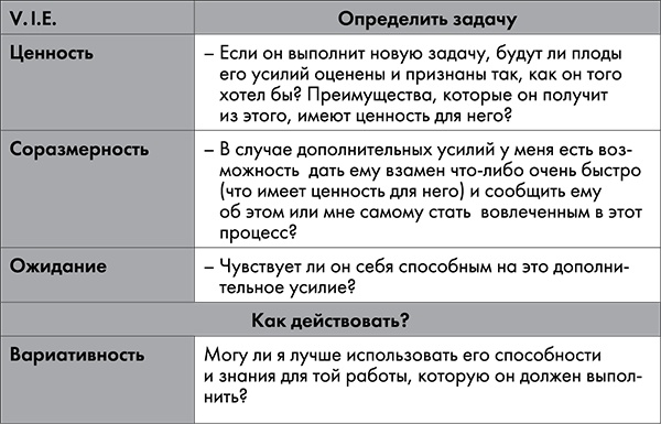 NB. Не забыть похвалить Машу. Гениальное управление командой