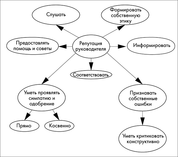 NB. Не забыть похвалить Машу. Гениальное управление командой