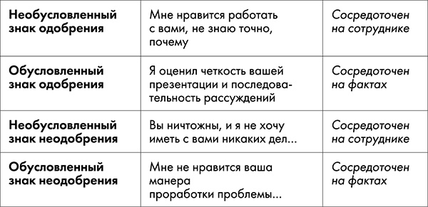 NB. Не забыть похвалить Машу. Гениальное управление командой