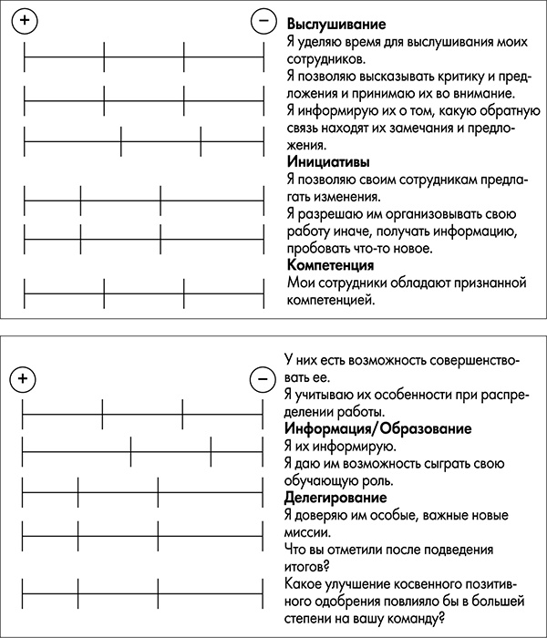 NB. Не забыть похвалить Машу. Гениальное управление командой