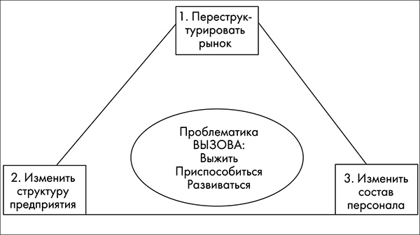 NB. Не забыть похвалить Машу. Гениальное управление командой