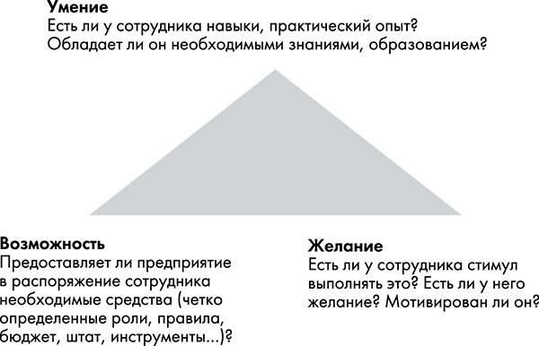 NB. Не забыть похвалить Машу. Гениальное управление командой