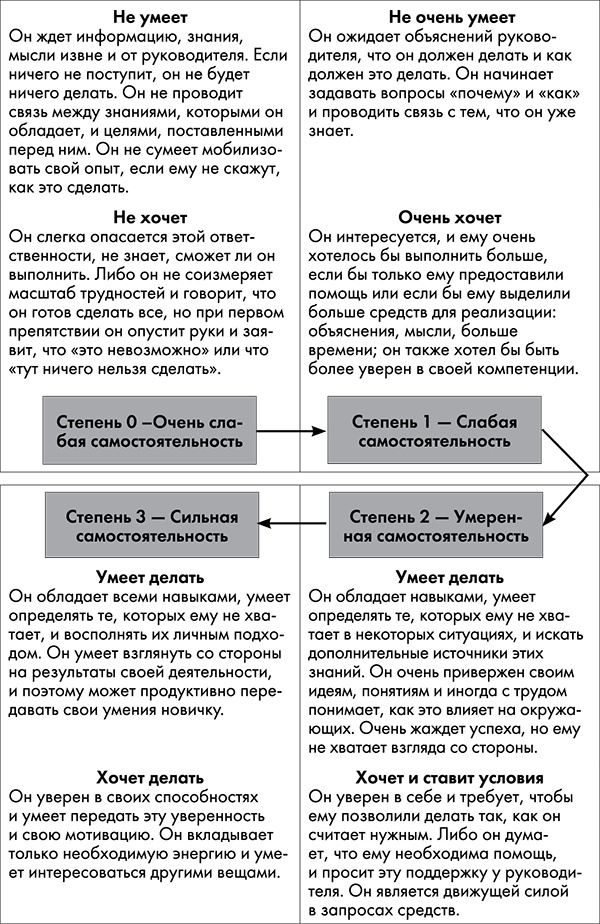 NB. Не забыть похвалить Машу. Гениальное управление командой