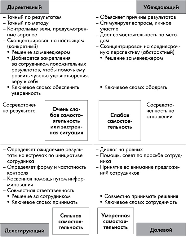 NB. Не забыть похвалить Машу. Гениальное управление командой