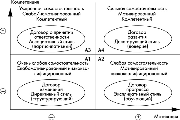 NB. Не забыть похвалить Машу. Гениальное управление командой