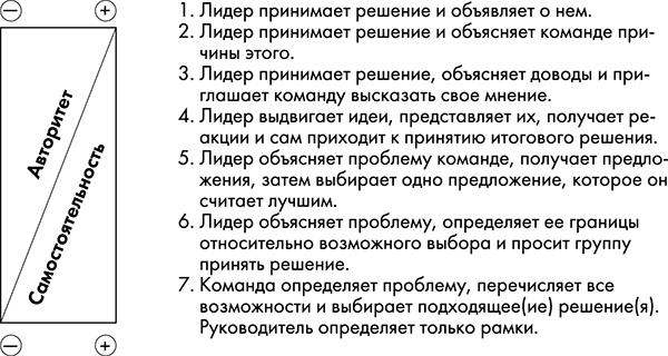 NB. Не забыть похвалить Машу. Гениальное управление командой