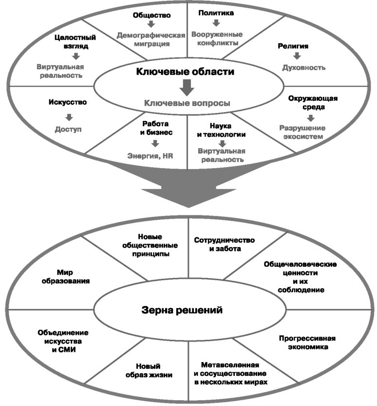 Глобальный кризис. За гранью очевидного