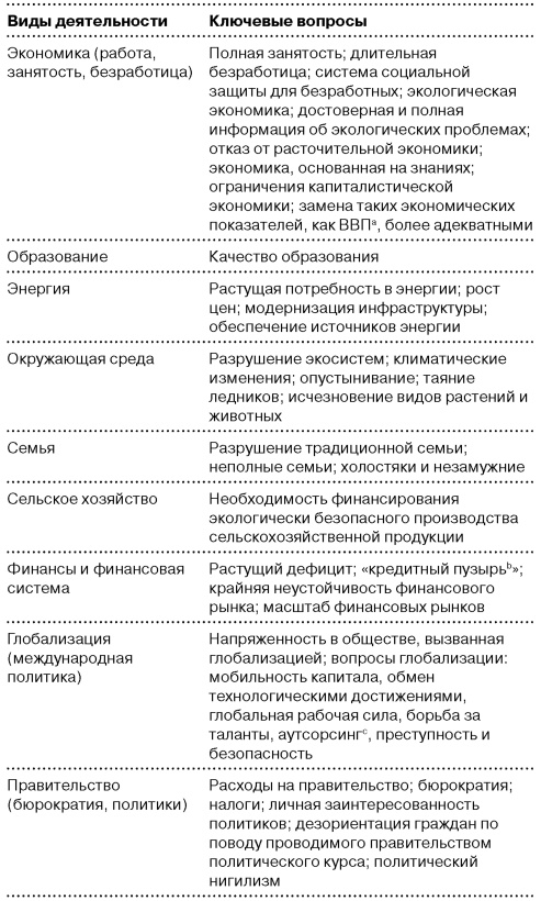 Глобальный кризис. За гранью очевидного